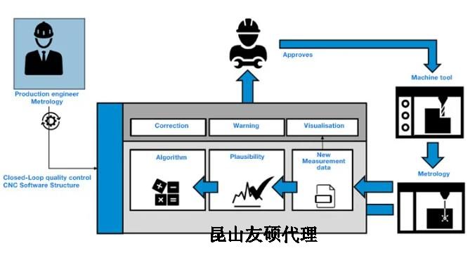 蔡司三坐标测量机